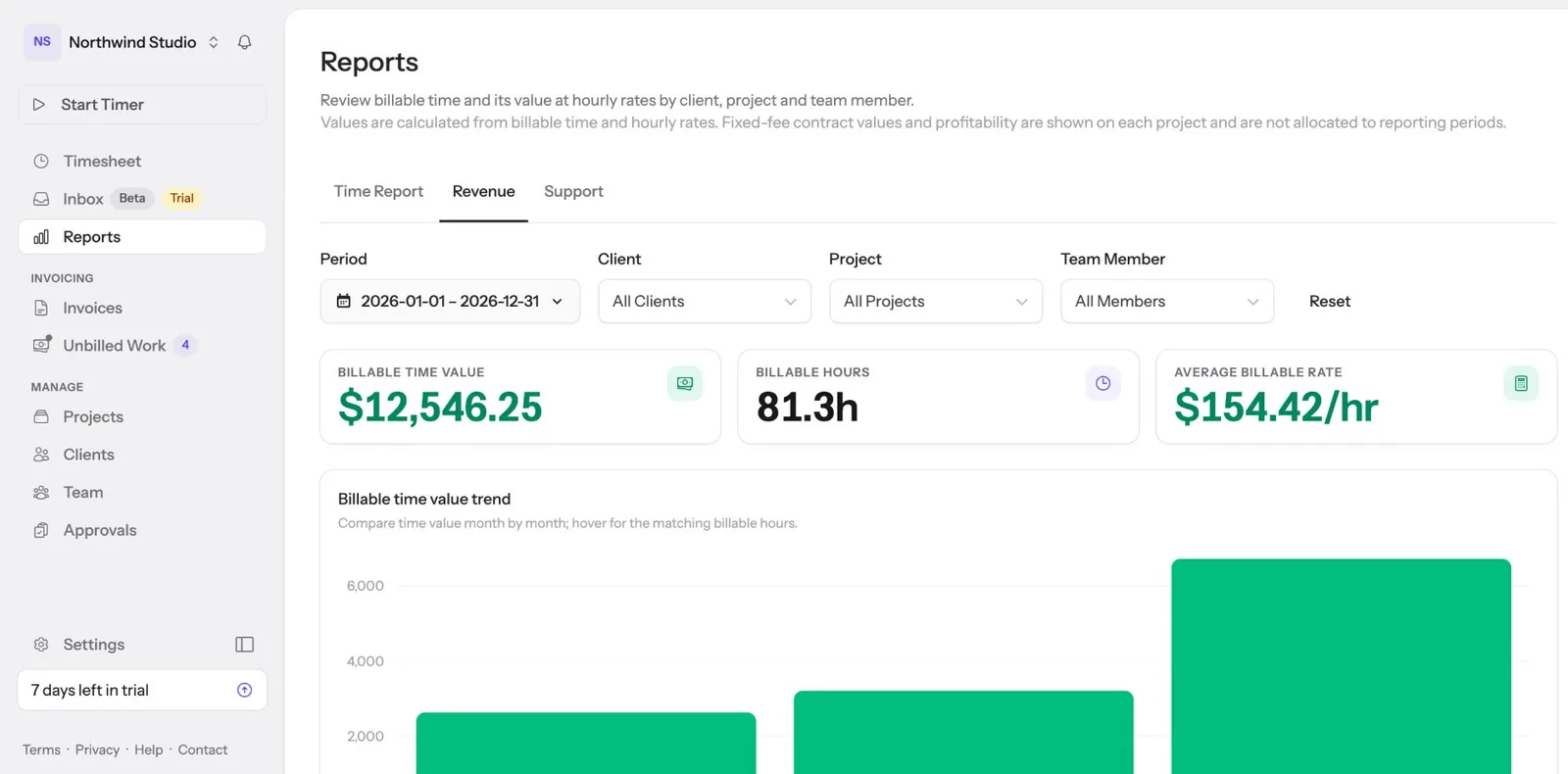 The Hour Cap revenue report, with billable value by month